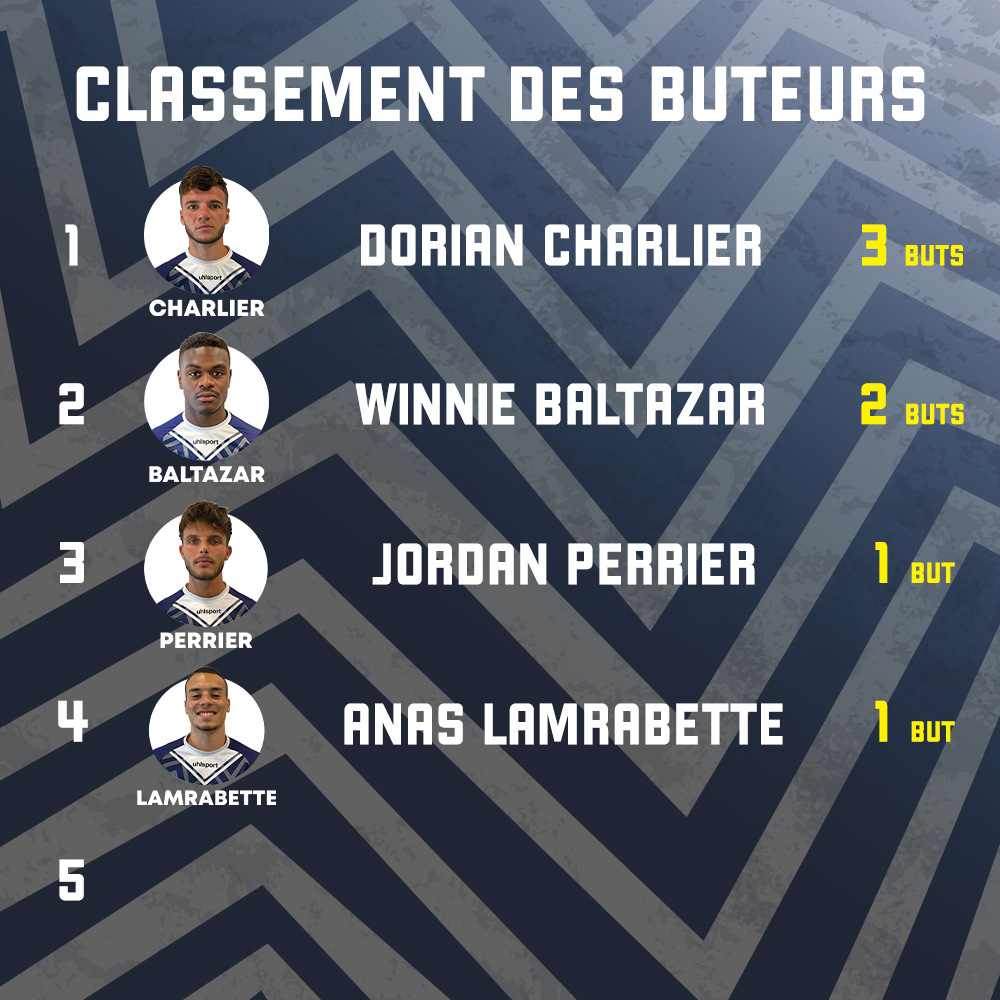 CLASSEMENT BUTEURS