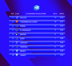 Le classement des buteurs avant cette 18e journée de championnat