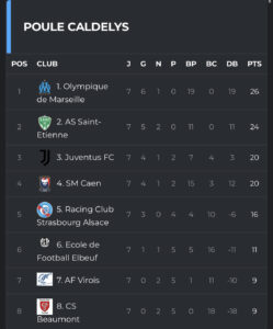 Le classement de nos U11 le samedi 6 mai 2023